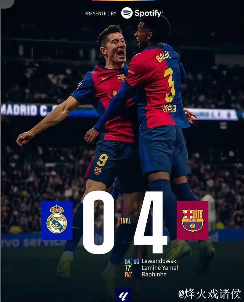 2025年巴萨在西甲已进100球，领先皇马31球