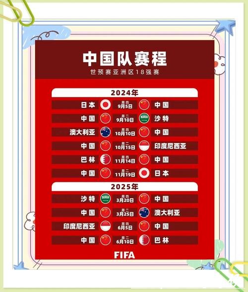 2026世界杯外围:亚洲区预选赛赛程分析 2026世界杯外围:亚洲区预选赛赛程分析