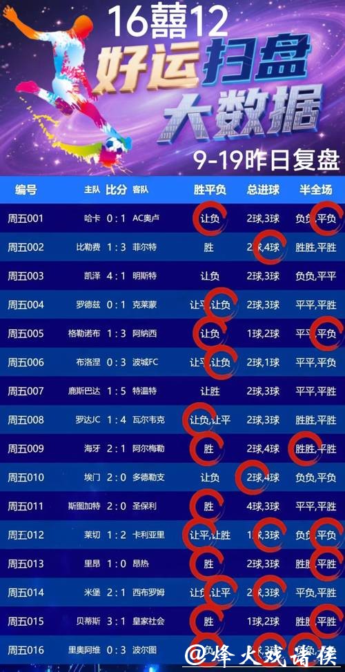 世界杯外围竞猜:风险控制让收益更有保障 世界杯外围竞猜:风险控制让收益更有保障