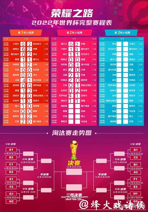 世界杯投注赛程分析与综合预测