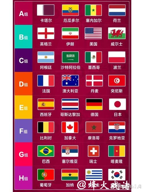 世界杯投注赛程分析与综合预测