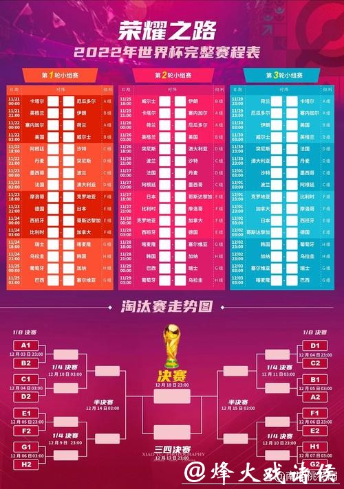 世界杯投注赛程分析与综合预测