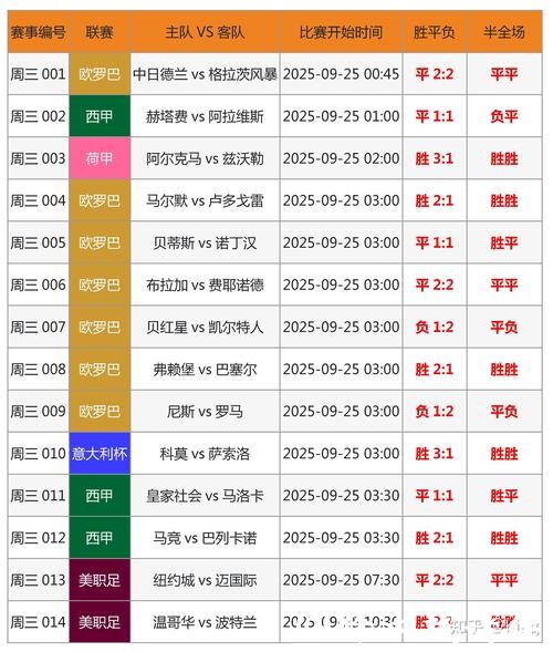 世界杯外围下注：综合分析确保稳定收益