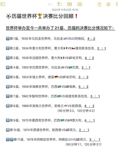 高比分世界杯比赛赛事回顾