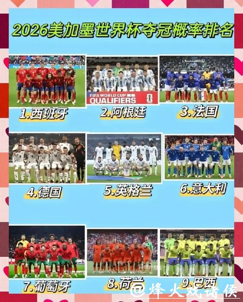 2026世界杯预测：冠军热门球队名单深度分析