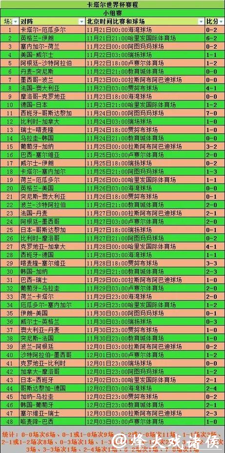 2026世界杯滚球：小组赛热门赛事投注趋势