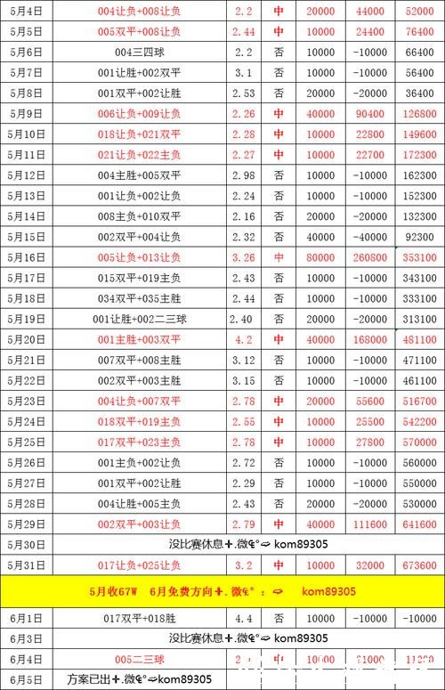 2026世界杯买球：如何选择有价值的赔率