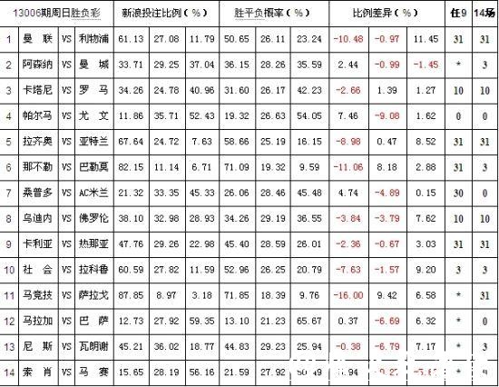 世界杯投注平台：赔率分析与投注策略