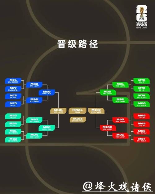 2026世界杯滚球：赔率变化背后深度解读