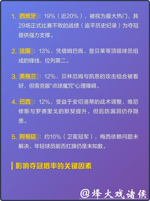 2026世界杯下注热门球队分析指南