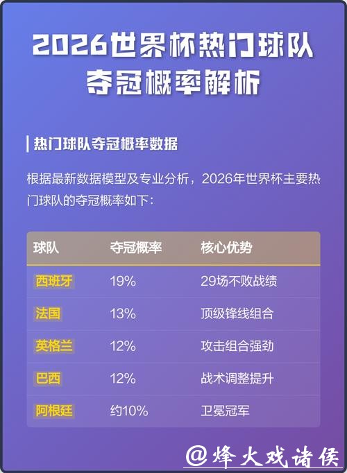 2026世界杯下注热门球队分析指南