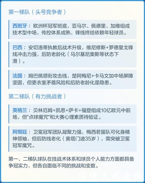2026世界杯预测:冠军争夺战悬念如何发展? 2026世界杯预测:冠军争夺战悬念如何发展?