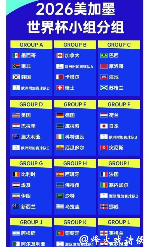 解读2026世界杯竞猜赔率及变化趋势 解读2026世界杯竞猜赔率及变化趋势
