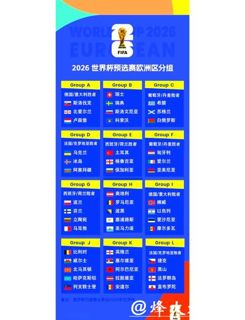 2026世界杯外围赛爆冷比赛盘点 2026世界杯外围赛爆冷比赛盘点
