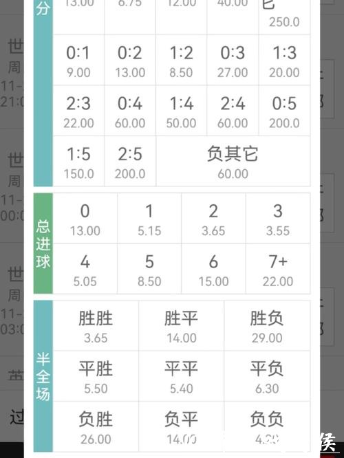 世界杯买球赔率分析教你如何选对筹码 世界杯买球赔率分析教你如何选对筹码